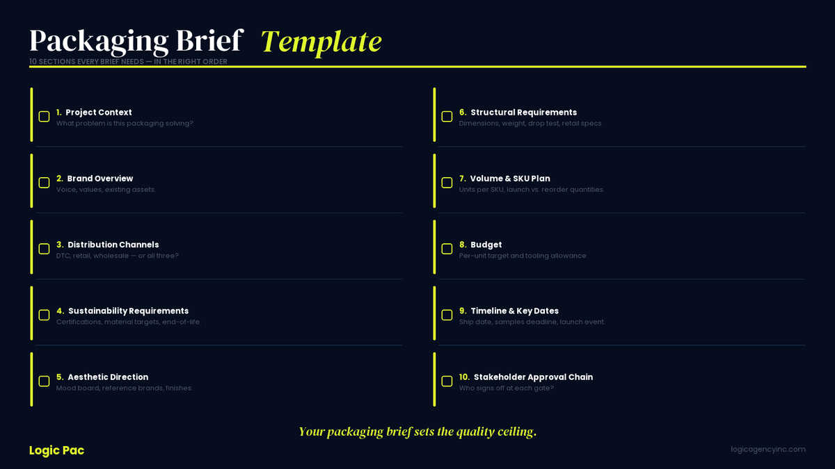 The Packaging Brief Template Every Brand Manager Needs